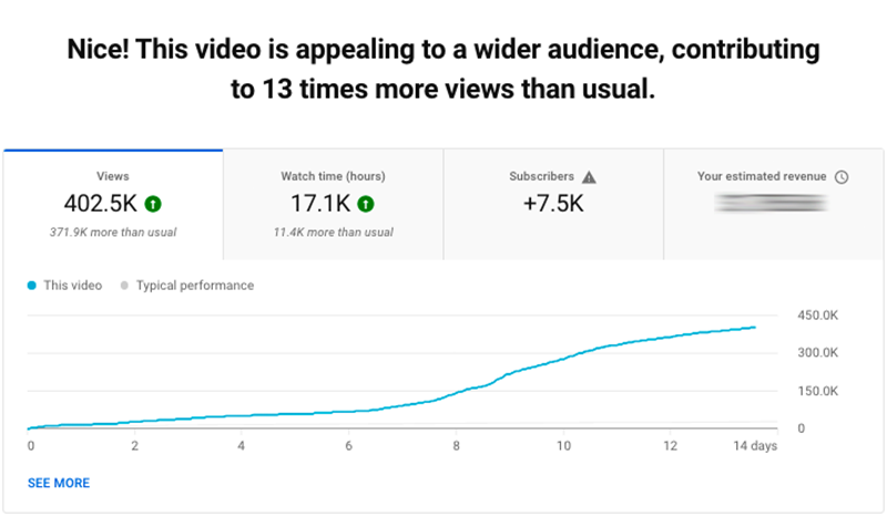 Pahla's YouTube Growth